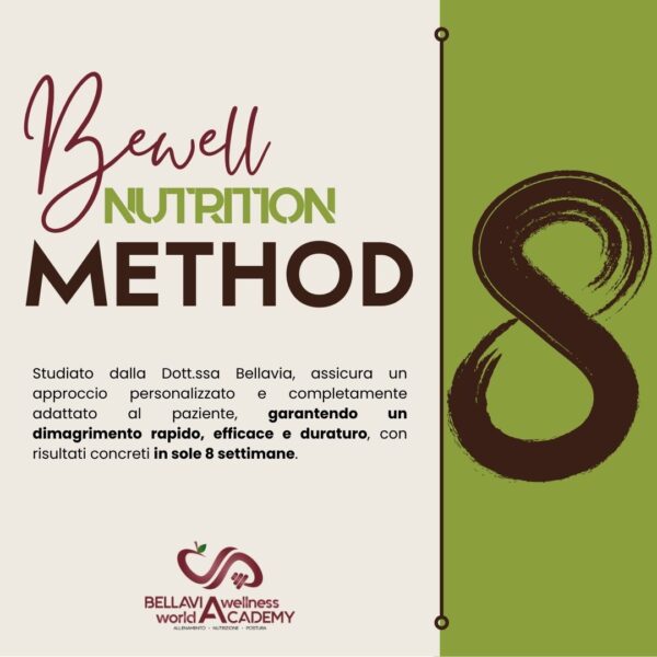 BeWell Method - Nutrition